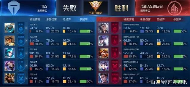 如在
