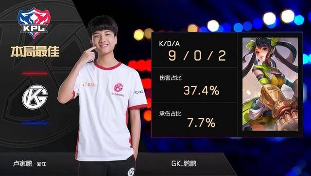 成绩间的矛 成绩间的矛